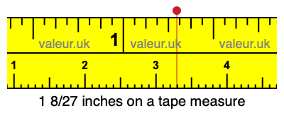 1 8/27 inches on a tape measure 1 8/27 inches on a tape measure