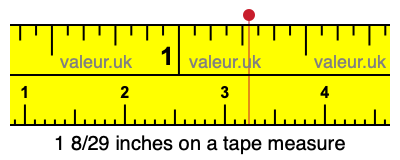 1 8/29 inches on a tape measure 1 8/29 inches on a tape measure
