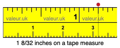 1 8/32 inches on a tape measure
