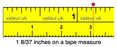 1 8/37 inches on a tape measure 1 8/37 inches on a tape measure