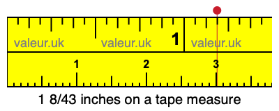 1 8/43 inches on a tape measure