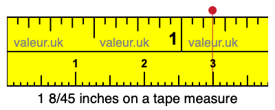 1 8/45 inches on a tape measure