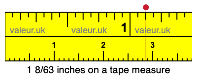 1 8/63 inches on a tape measure 1 8/63 inches on a tape measure