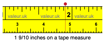 1 9/10 inches on a tape measure 1 9/10 inches on a tape measure
