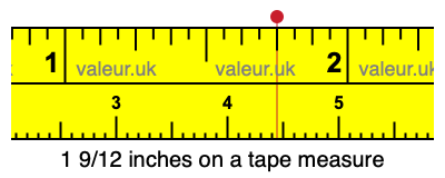 1 9/12 inches on a tape measure 1 9/12 inches on a tape measure