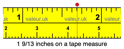 1 9/13 inches on a tape measure 1 9/13 inches on a tape measure