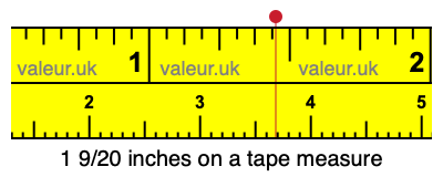 1 9/20 inches on a tape measure