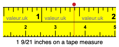 1 9/21 inches on a tape measure