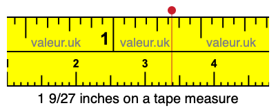 1 9/27 inches on a tape measure 1 9/27 inches on a tape measure