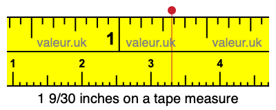 1 9/30 inches on a tape measure 1 9/30 inches on a tape measure