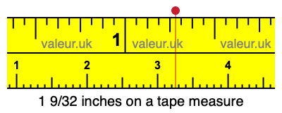 1 9/32 inches on a tape measure 1 9/32 inches on a tape measure