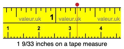 1 9/33 inches on a tape measure 1 9/33 inches on a tape measure