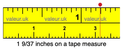 1 9/37 inches on a tape measure