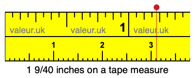 1 9/40 inches on a tape measure