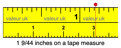 1 9/44 inches on a tape measure