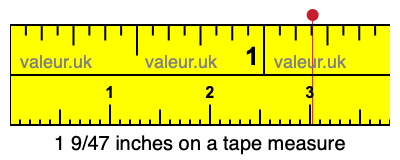 1 9/47 inches on a tape measure