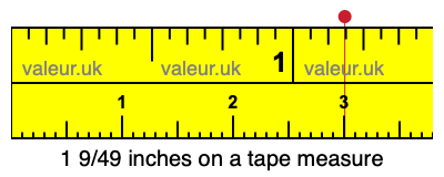 1 9/49 inches on a tape measure