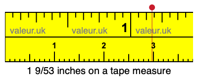 1 9/53 inches on a tape measure 1 9/53 inches on a tape measure