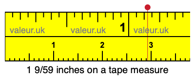 1 9/59 inches on a tape measure