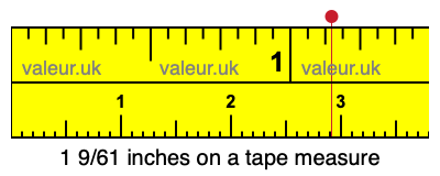 1 9/61 inches on a tape measure 1 9/61 inches on a tape measure