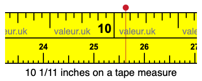 10 1/11 inches on a tape measure