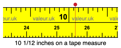 10 1/12 inches on a tape measure