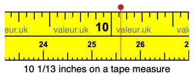10 1/13 inches on a tape measure