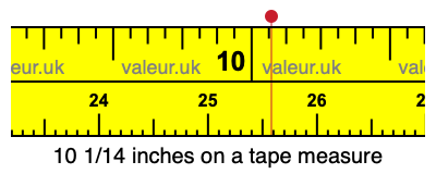 10 1/14 inches on a tape measure