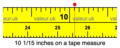 10 1/15 inches on a tape measure