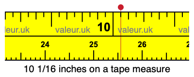 10 1/16 inches on a tape measure