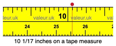 10 1/17 inches on a tape measure