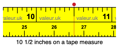 10 1/2 inches on a tape measure