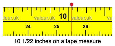 10 1/22 inches on a tape measure