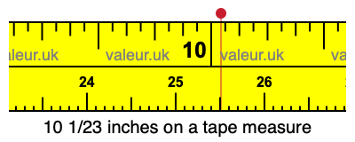 10 1/23 inches on a tape measure 10 1/23 inches on a tape measure