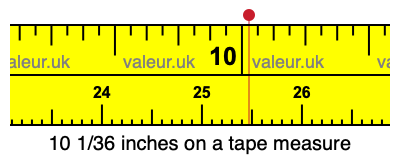 10 1/36 inches on a tape measure 10 1/36 inches on a tape measure