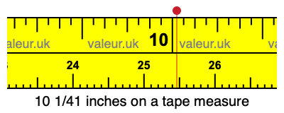 10 1/41 inches on a tape measure
