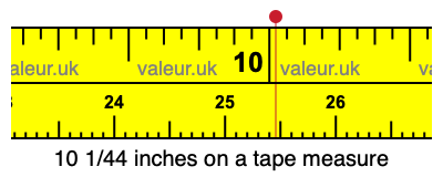 10 1/44 inches on a tape measure