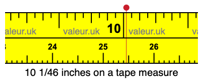 10 1/46 inches on a tape measure
