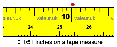 10 1/51 inches on a tape measure
