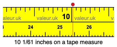 10 1/61 inches on a tape measure 10 1/61 inches on a tape measure