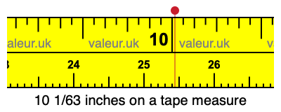 10 1/63 inches on a tape measure 10 1/63 inches on a tape measure