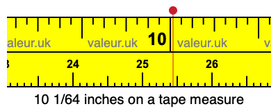 10 1/64 inches on a tape measure