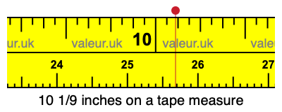 10 1/9 inches on a tape measure