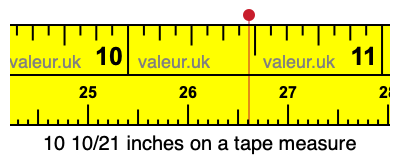 10 10/21 inches on a tape measure