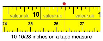 10 10/28 inches on a tape measure