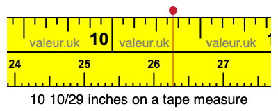10 10/29 inches on a tape measure 10 10/29 inches on a tape measure