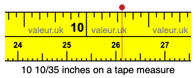 10 10/35 inches on a tape measure 10 10/35 inches on a tape measure