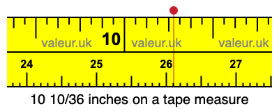 10 10/36 inches on a tape measure 10 10/36 inches on a tape measure