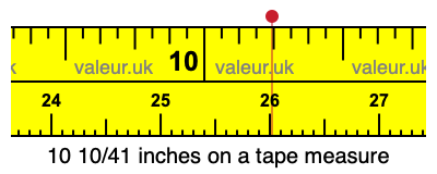 10 10/41 inches on a tape measure 10 10/41 inches on a tape measure