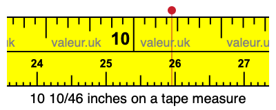 10 10/46 inches on a tape measure